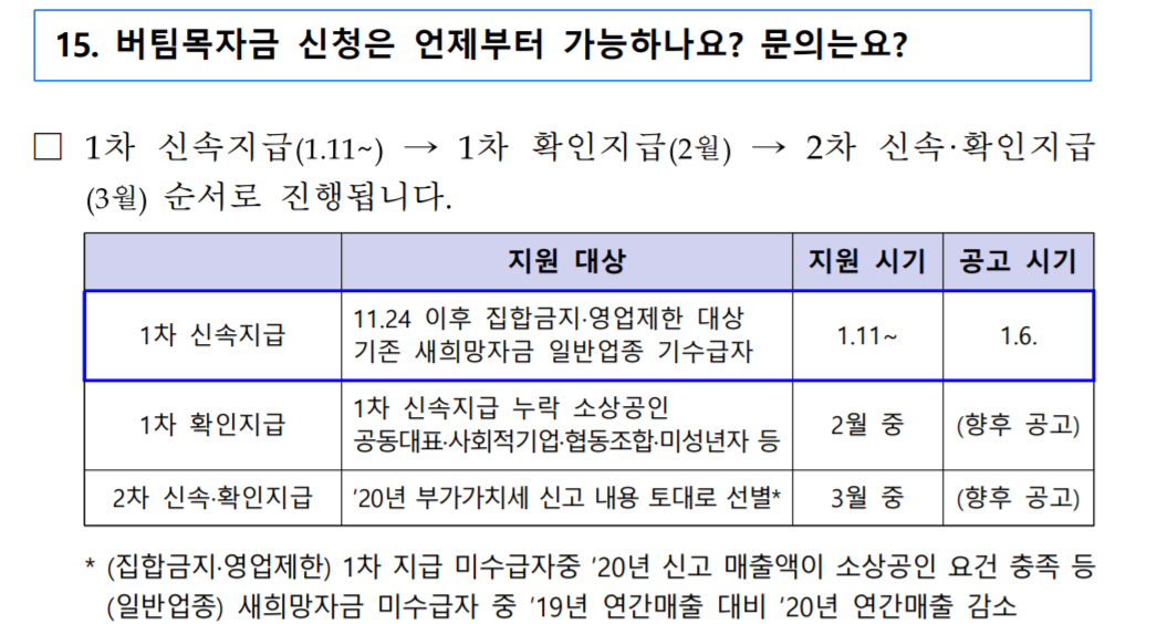 소상공인 3차재난지원금 자격 신청기간