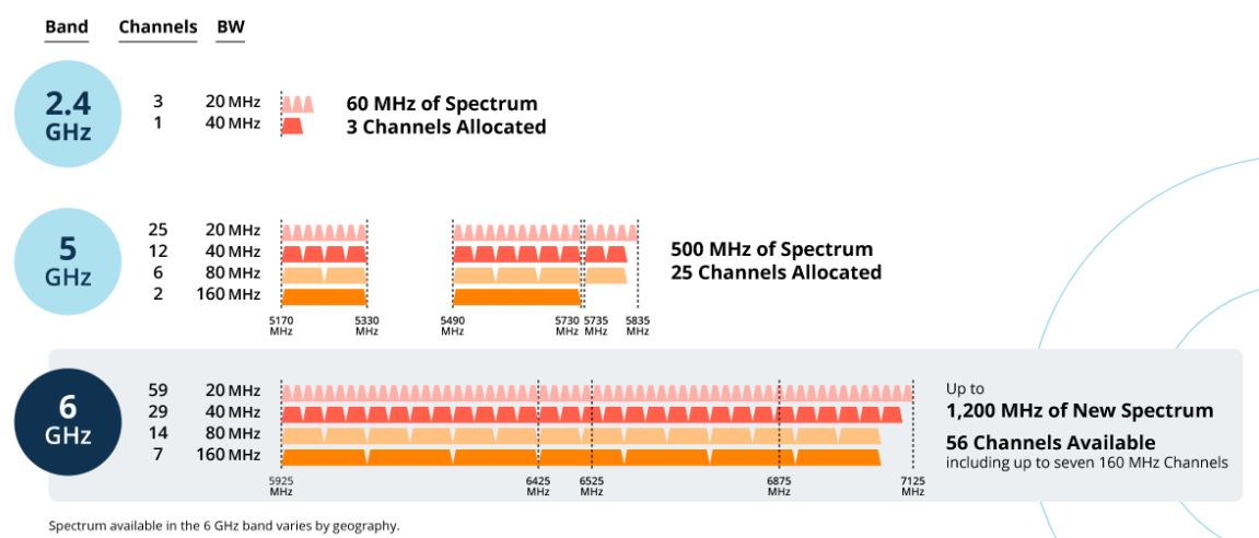 wi-fi-6-5-2-5ghz-802-11-ax-ac-n-a-b-g