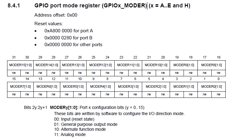 SysTick 시간기기(timer) (1/2)