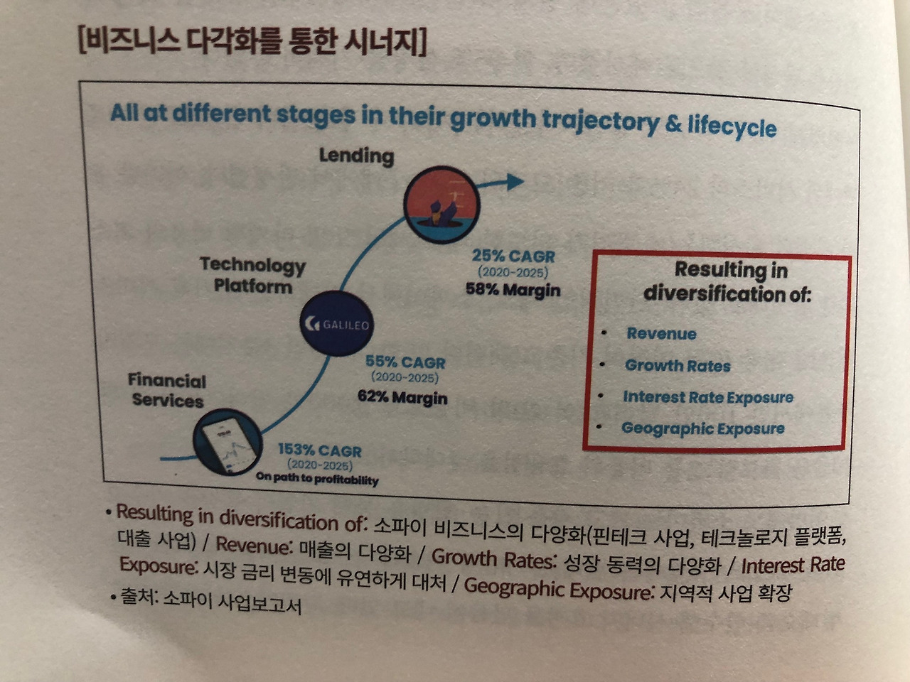 미주은 추천 핀테크기업①- 소파이 테크놀로지SOFI 살펴보기 5 ywAAAAAAQABAAACAUwAOw==