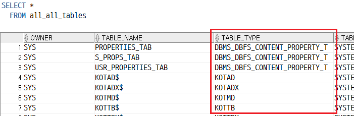  Oracle ALL TABLES 