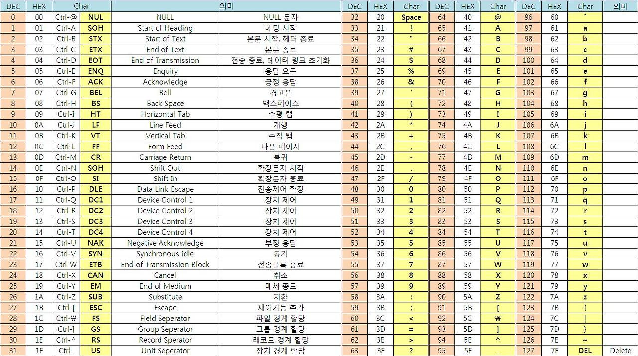 IllegalArgumentException Illegal base64 character 20 에서 20은!?