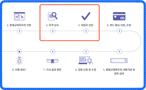 평생교육바우처