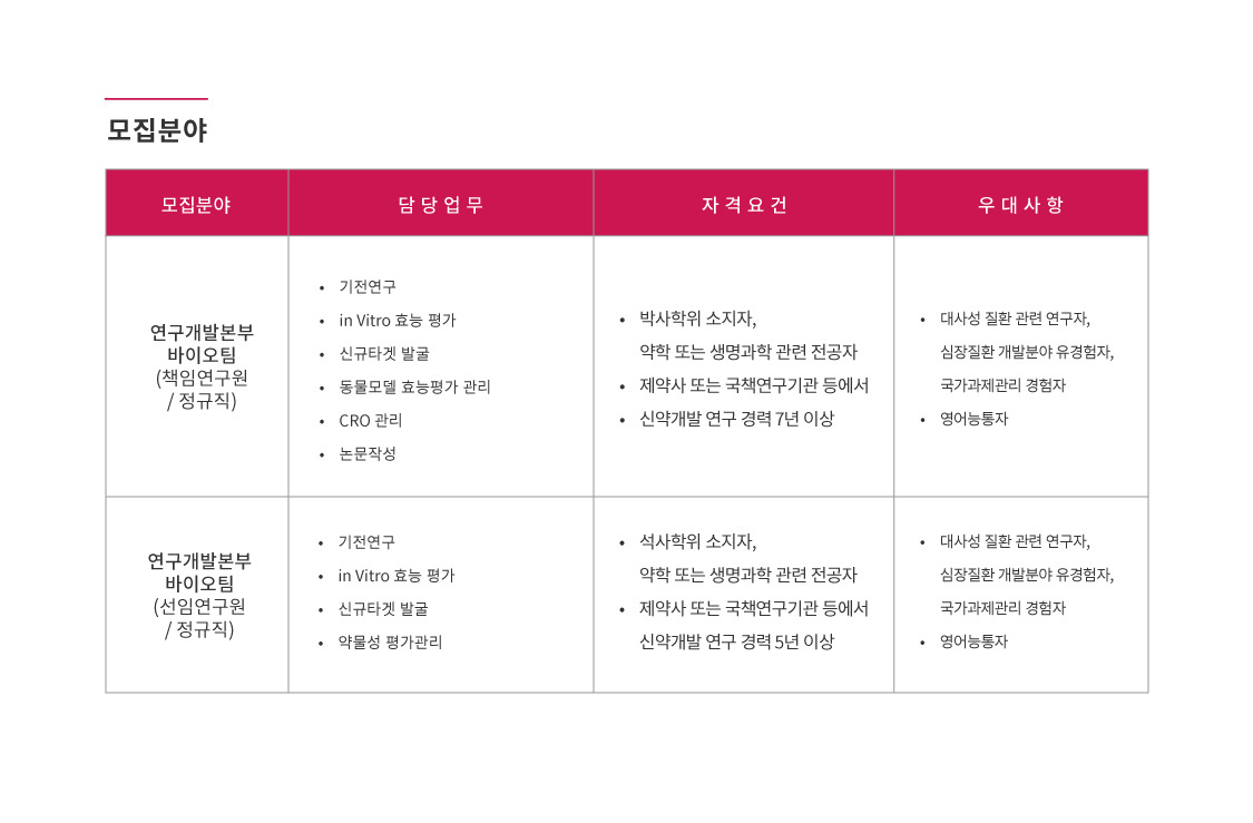[(주)레드엔비아] [레드엔비아] 제약연구 정규직 채용 - 연구원 - 사람인