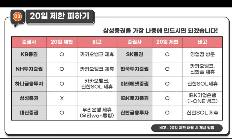 22년 5월 공모주IPO 미리보기(feat.주식애소리) 1 2022년 5월 공모주에 필요한 증권사 계좌 표