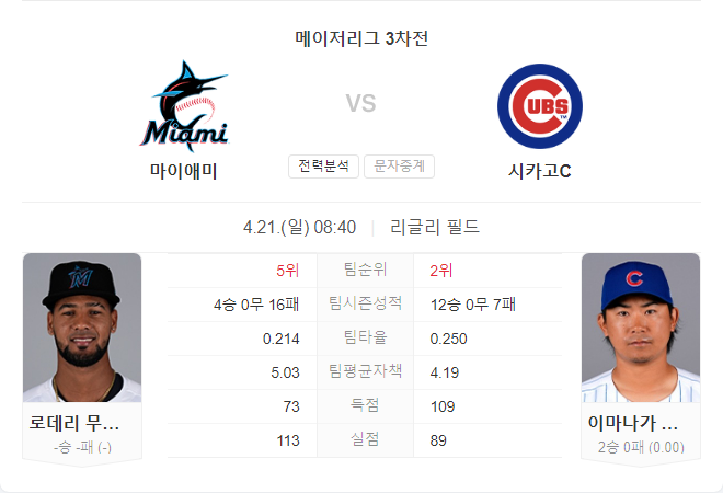 4월 21일 MLB 마이애미 말린스 VS 시카고 컵스 경기 분석
