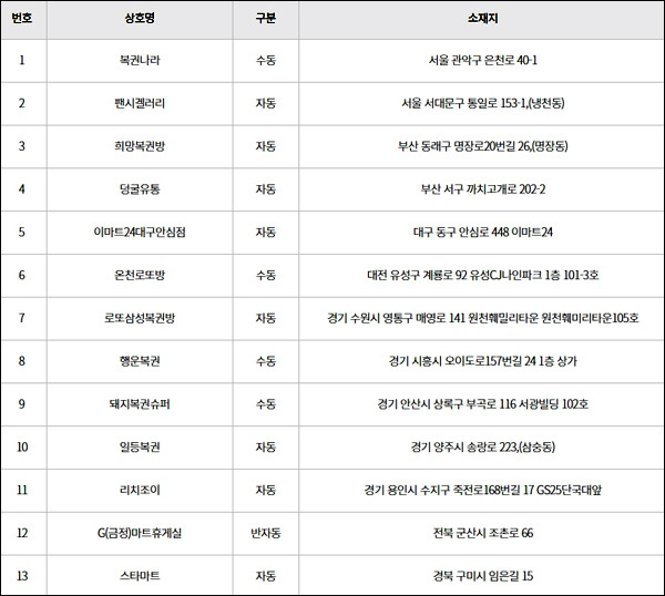 로또 968회 당첨번호 '2 5 12 14 24 39'...1등 13명 16.6억원 씩