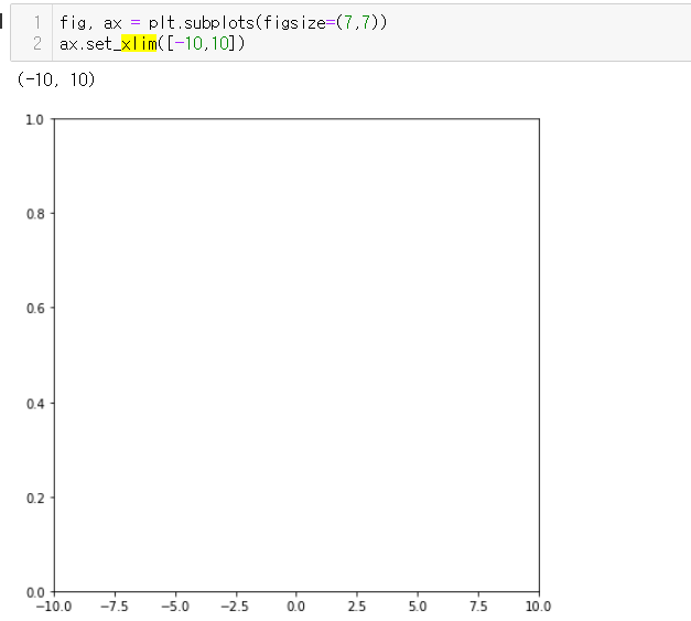 matplotlib-ax-tick-params-ax-set-xticks