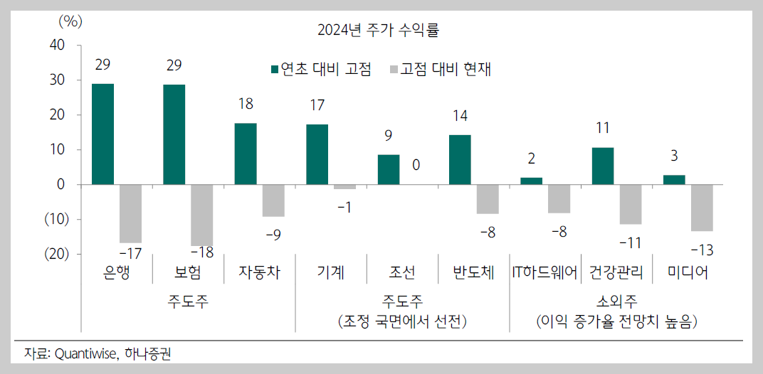 주식시황 :: 빅테크 관련주 조정, 다음 주도주 ? (2024/04/22) 4 ywAAAAAAQABAAACAUwAOw==