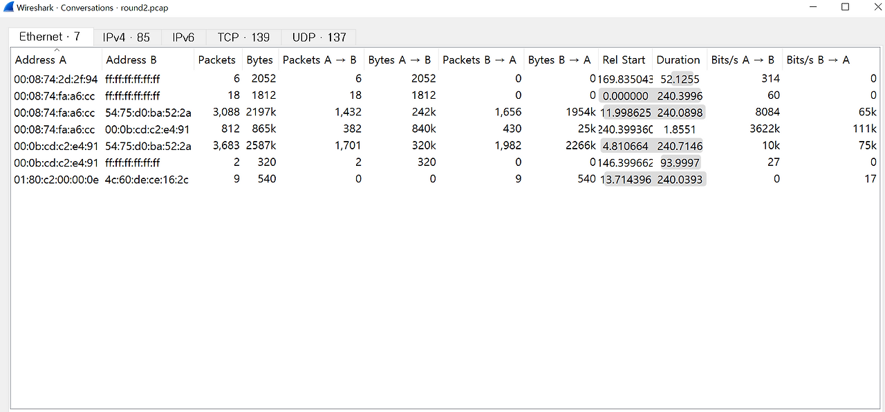 defcon ctf