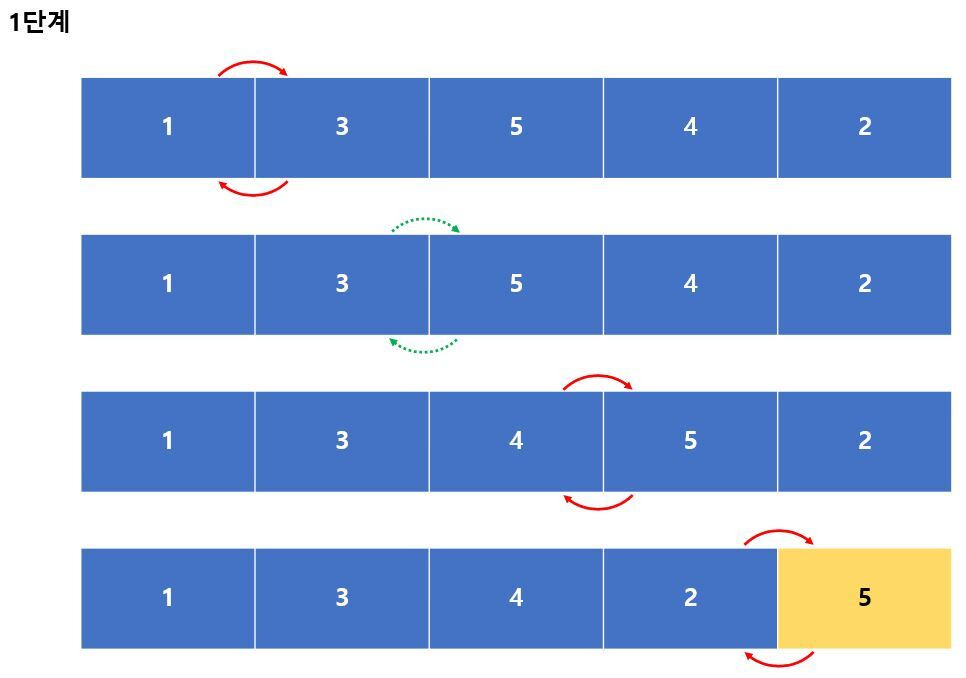 bubble_sort