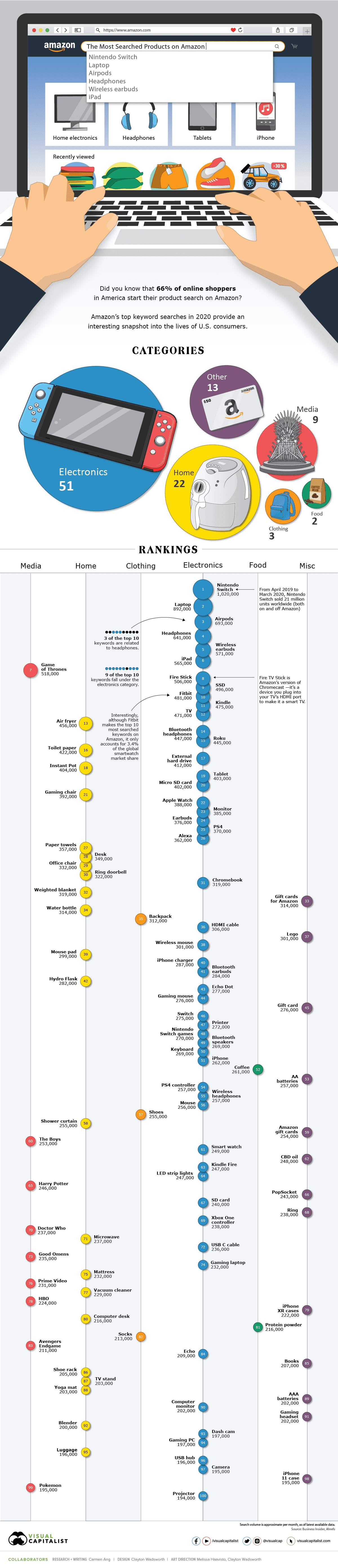 Visualcapitalist com машины