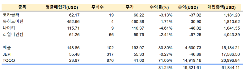 23년 6월 미국주식, 일본주식 투자 기록 정리 9 ywAAAAAAQABAAACAUwAOw==