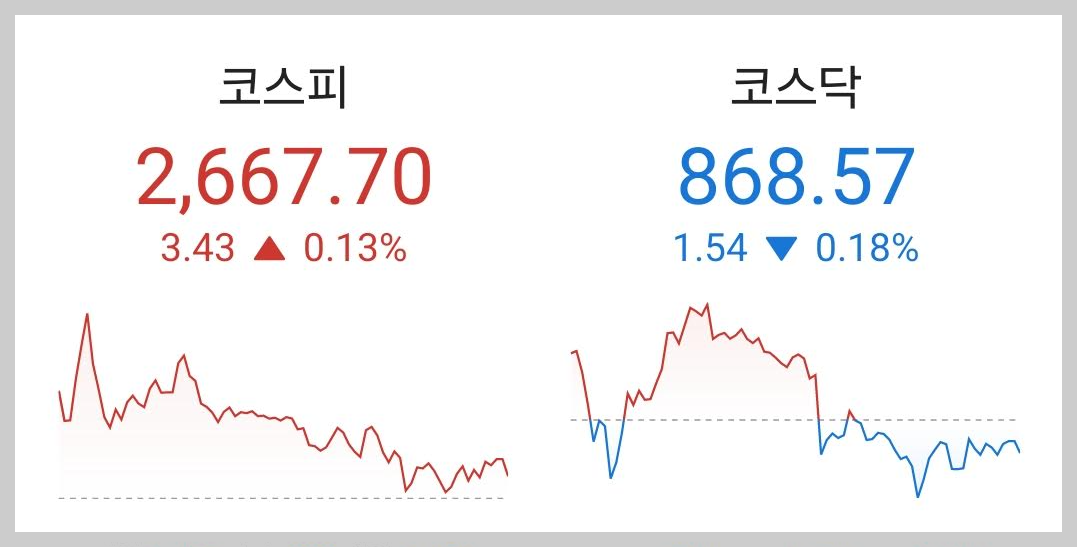 주식시황 :: 엔비디아 호실적 발표지만 국내증시는 그닥.. (2024/02/23) 1 ywAAAAAAQABAAACAUwAOw==