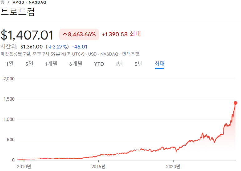 브로드컴, 도큐사인, 코스트코 23년 4분기 실적 5 ywAAAAAAQABAAACAUwAOw==