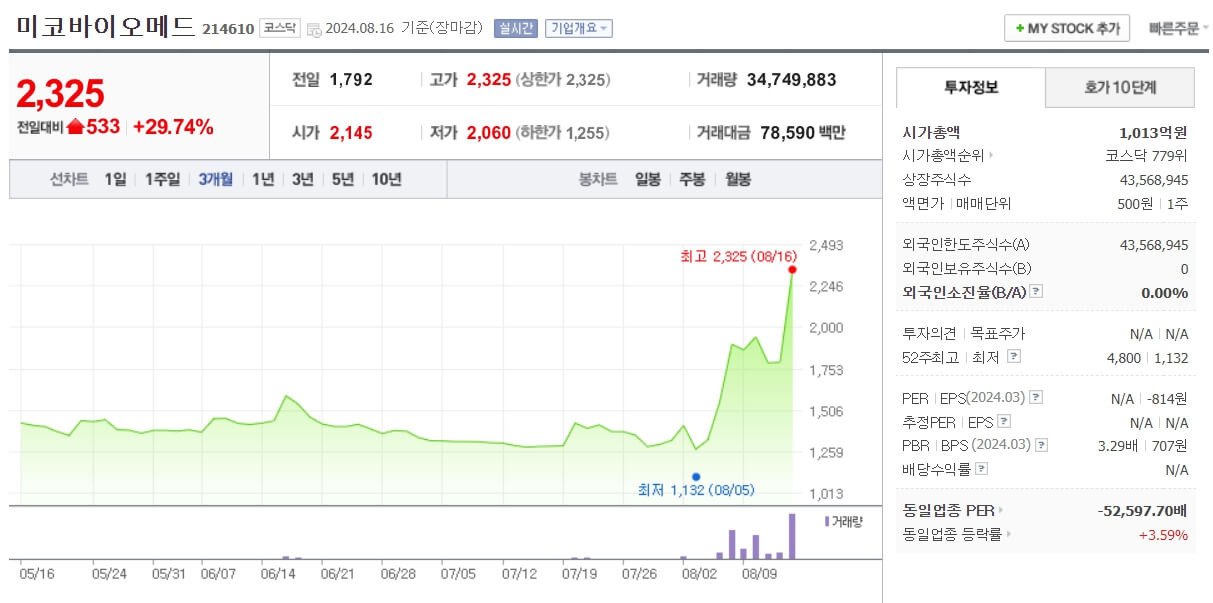 원숭이두창 엠폭스 관련주 분석