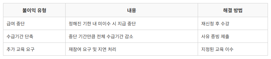 실업급여 2차 실업인정 교육 불참시 불이익 정리