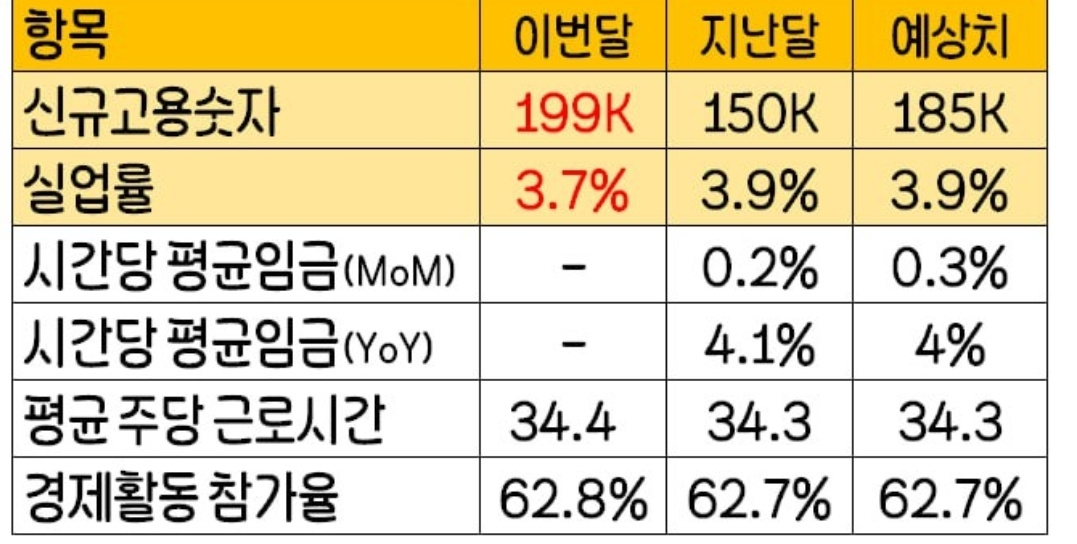 12월 둘째주(12/11~17) 주간이슈, 주목받는 12월 FOMC 등 2 ywAAAAAAQABAAACAUwAOw==