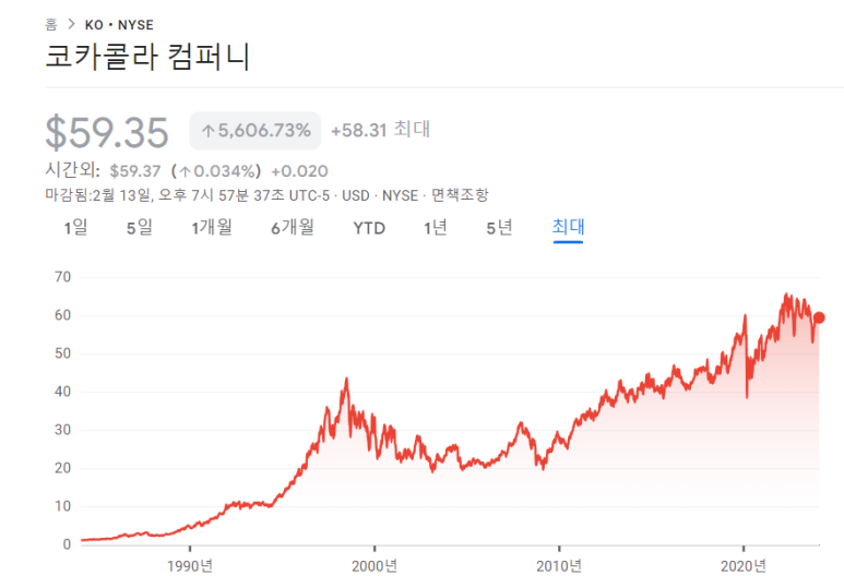 조에티스, 코카콜라, 에어비앤비 23년 4분기 실적 8 ywAAAAAAQABAAACAUwAOw==