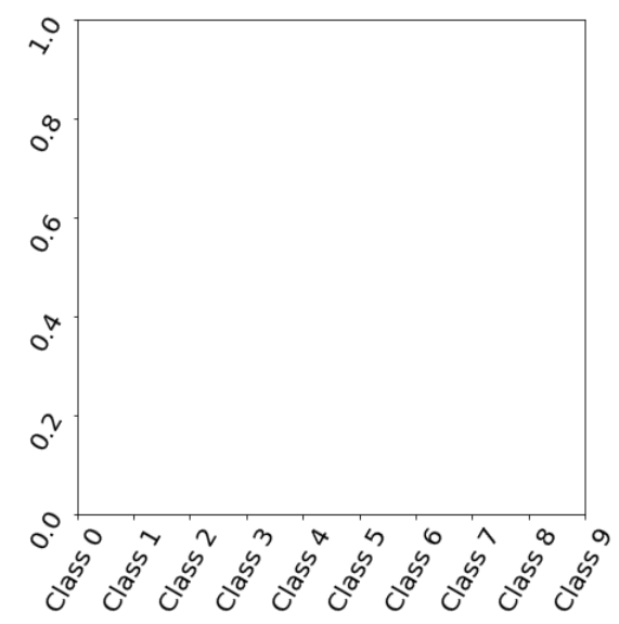 matplotlib-ax-tick-params-ax-set-xticks