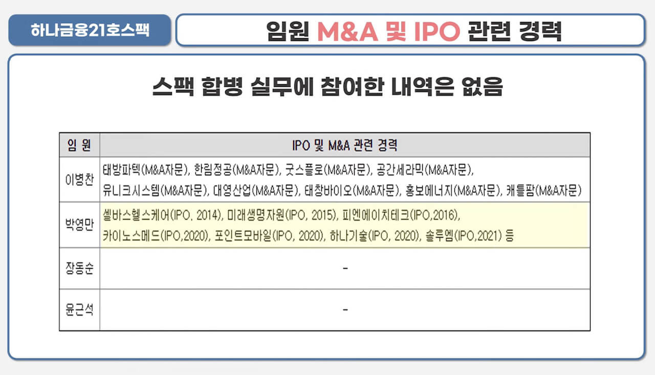 하나금융21호스팩 청약안내(2월 15-16일) 7 ywAAAAAAQABAAACAUwAOw==