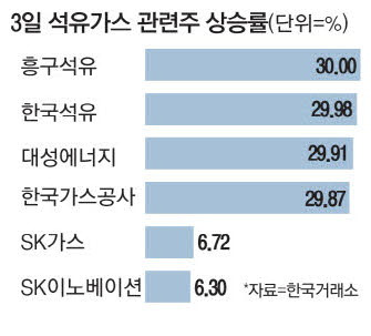 주식시황 :: 석유가스, 천연가스 관련주 상승 (2024/06/03) 2 ywAAAAAAQABAAACAUwAOw==
