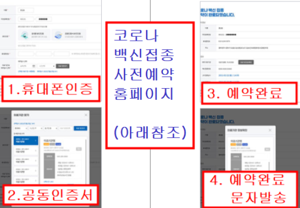 '코로나 백신접종 예약' 태그의 글 목록 :: 유용한 경제 꿀팁