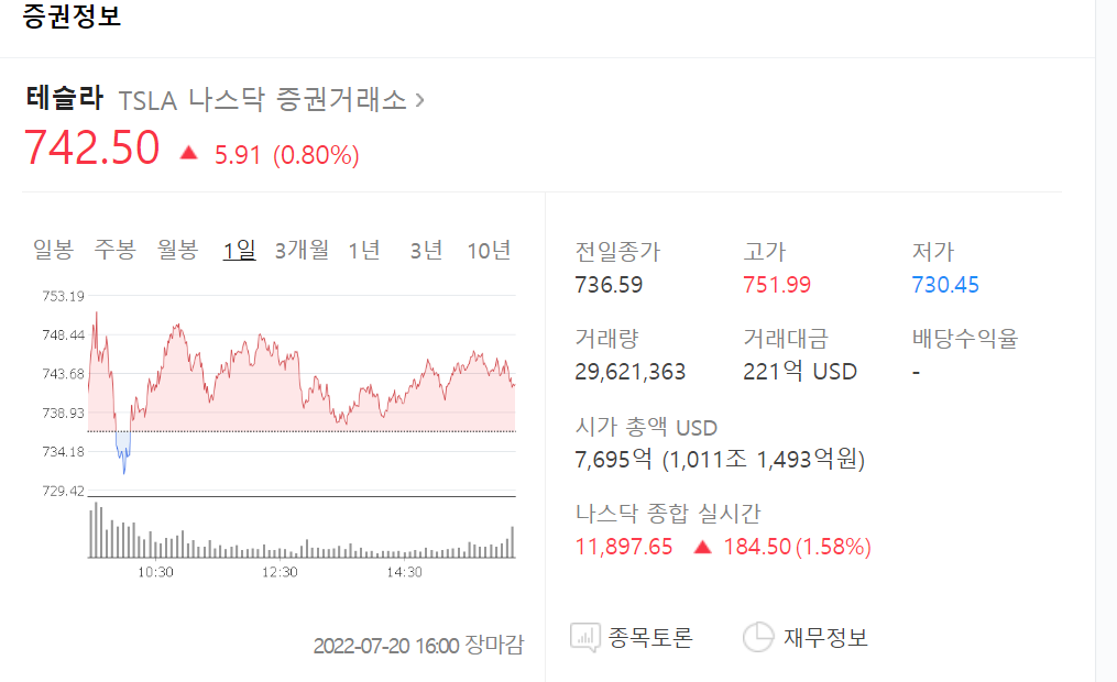 테슬라 2분기 실적 발표, 테슬라 비트코인 75% 팔았다(ft.토스증권) 5 테슬라 현재주가(22년 7월 20일) 742.50달러
