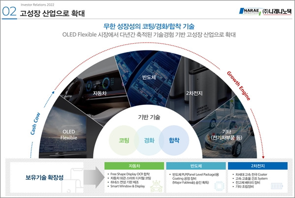 공모주IPO 나래나노텍 청약안내(1월 24~25일) 6 ywAAAAAAQABAAACAUwAOw==