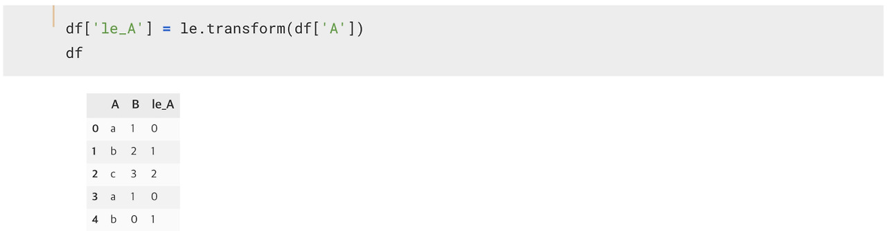 Python scikit learn의 Label Encoder와 MinMax, Standard, Robust Scaler 이해하기