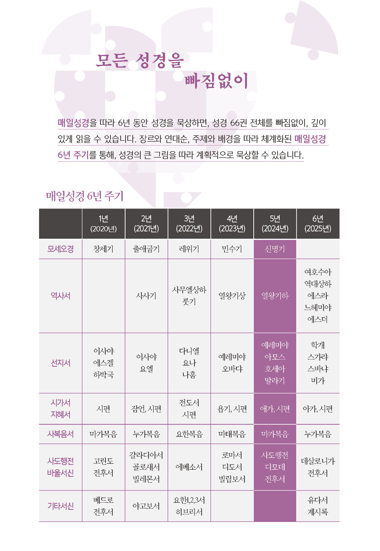 2024년 매일 성경 본문