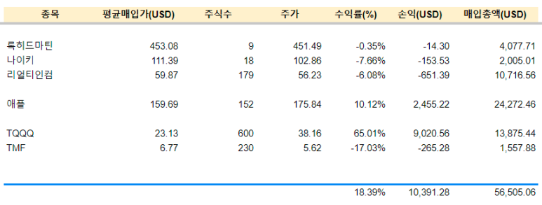 애플 등 매수 (8.21) 7 ywAAAAAAQABAAACAUwAOw==