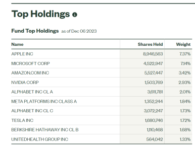 S&P500 지수 추종 ETF인 SPLG란? 8 ywAAAAAAQABAAACAUwAOw==