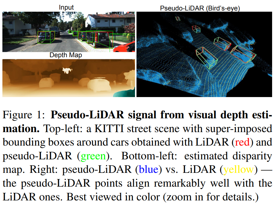 [논문 리뷰] DD3D(is pseudo-lidar needed for monocular 3d object detection?)