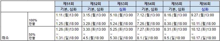 2021년 한능검 시험 일정 (한국사 능력 검정 시험) - 51회, 52회, 53회 ...