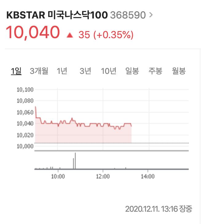 연금저축펀드 미국 나스닥 지수 추종 국내 ETF 4가지 비교(운용 ...