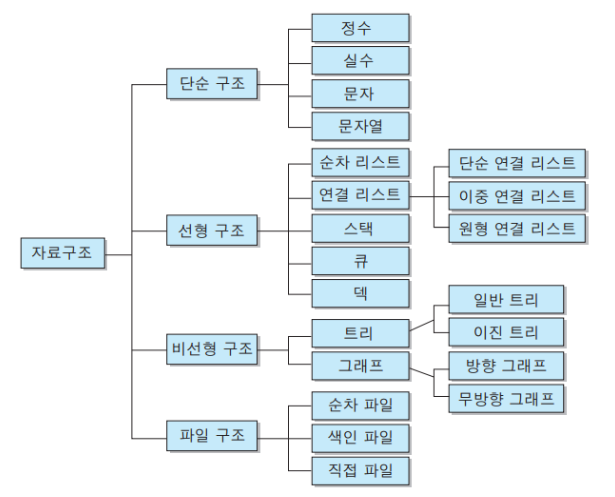 웹 개발