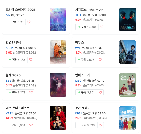 수목드라마 시청률 순위 2021년 3월 첫째주 careb