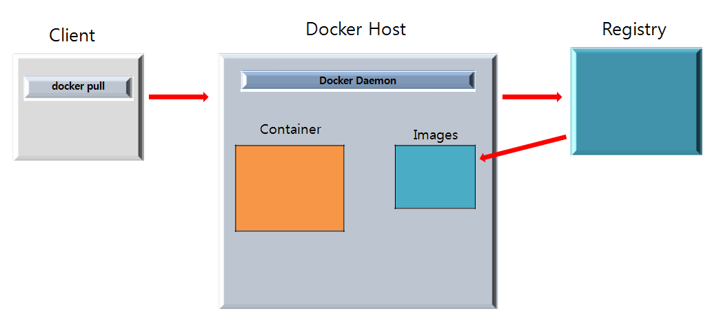 docker ce vs docker desktop