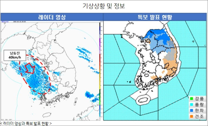 날씨예보 ( 기상청 동네예보 및 날씨누리 )