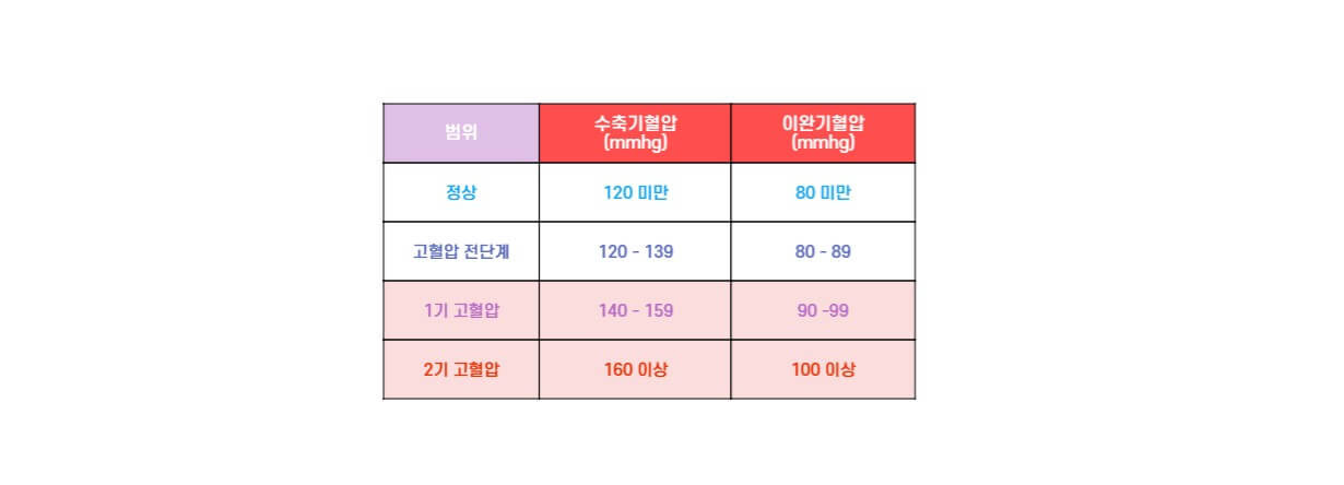 고혈압 약 꼭 먹어야 할까? 2 ywAAAAAAQABAAACAUwAOw==