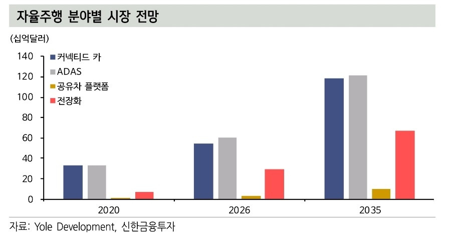 2022/01/14_자율주행 3 ywAAAAAAQABAAACAUwAOw==
