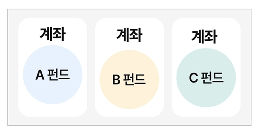 CMA 통장이란? 장단점, 분류, 금리확인방법 2 ywAAAAAAQABAAACAUwAOw==