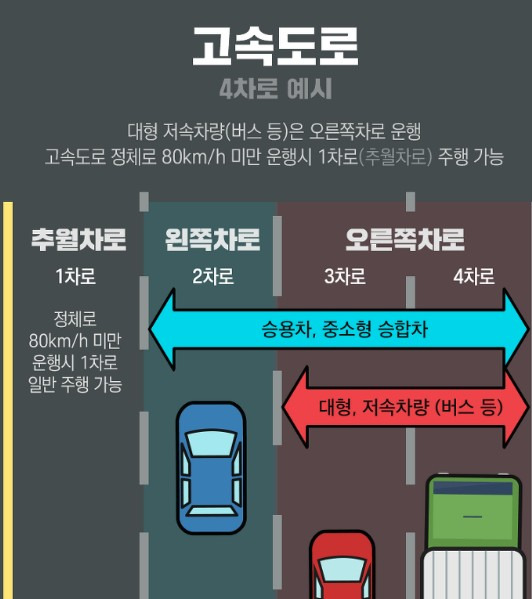 고속도로 이용 시 주의 사항 & 올 추석 고속도로 이용 팁 1 ywAAAAAAQABAAACAUwAOw==