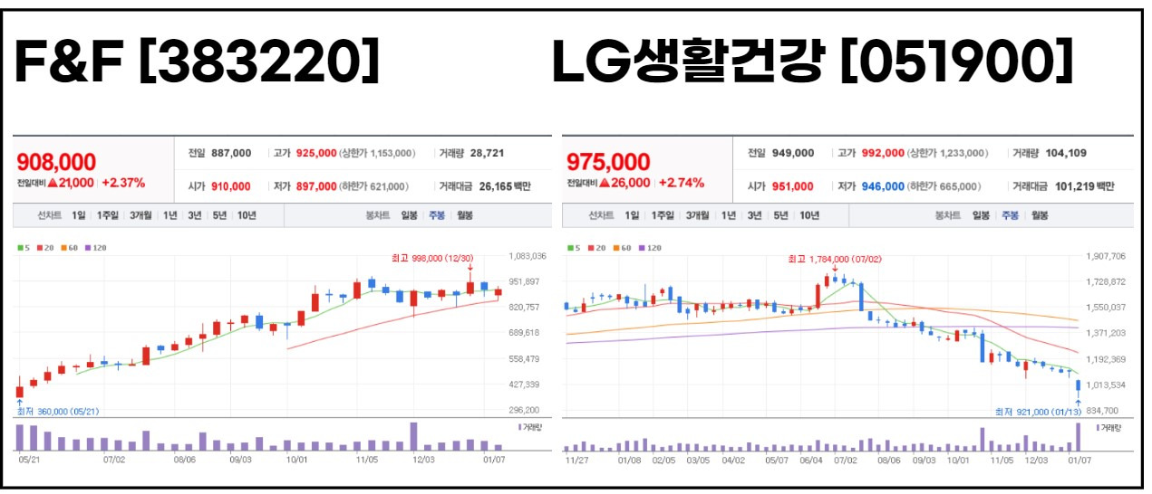 국내주식거래에도 소수점 거래가 가능해진다고? 2 ywAAAAAAQABAAACAUwAOw==