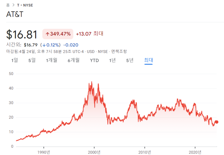 라스베가스 샌즈, 램리서치, AT&T 24년 1분기 실적 10 ywAAAAAAQABAAACAUwAOw==