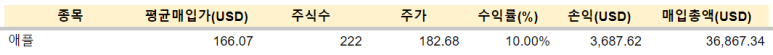 JEPQ, 애플 등 매수 / 1.17 12 ywAAAAAAQABAAACAUwAOw==