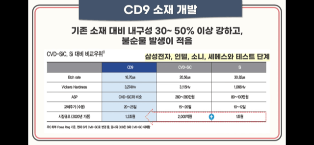 비씨앤씨 공모 청약안내(2월 21-22일) 12 ywAAAAAAQABAAACAUwAOw==
