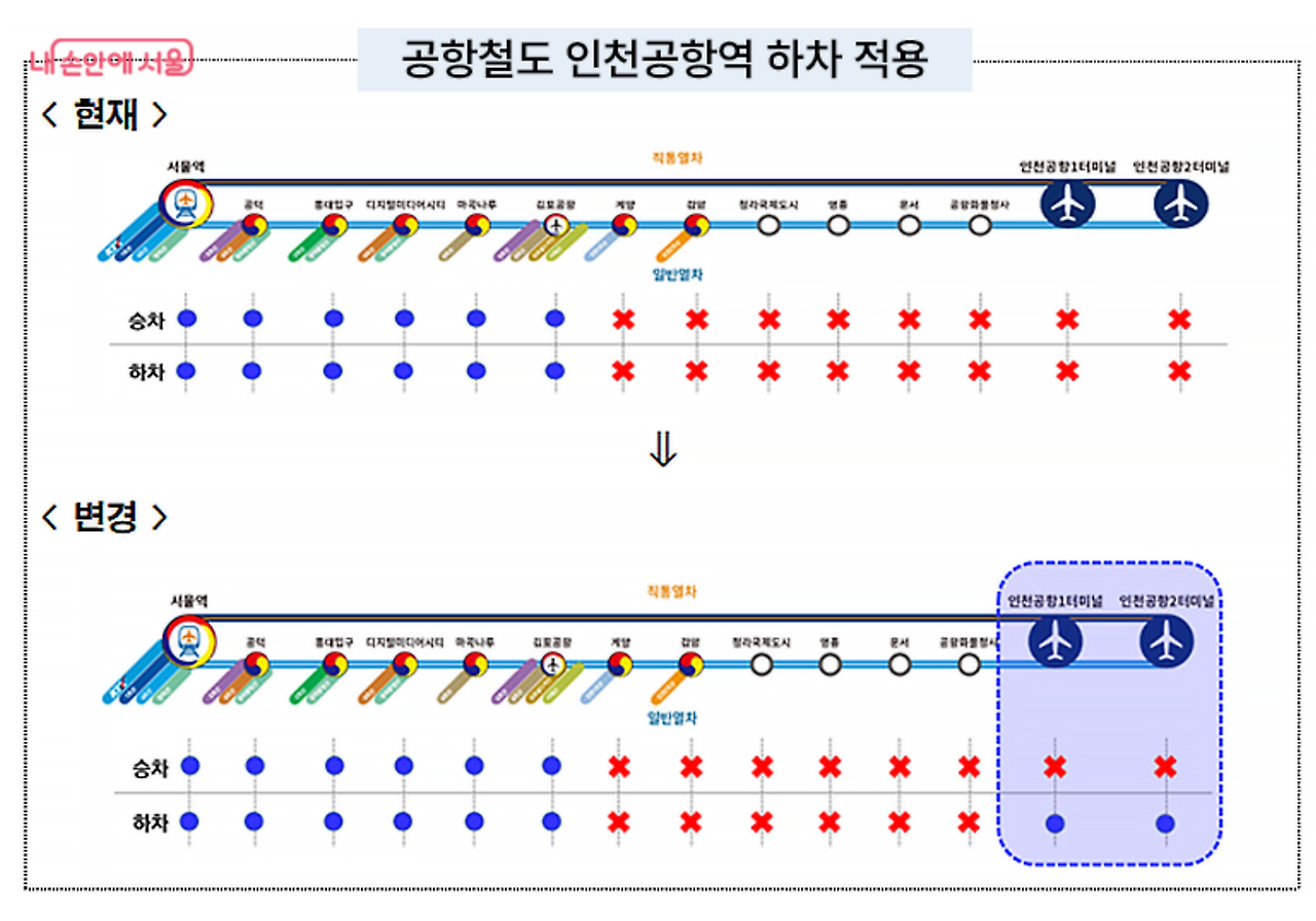 기후동행카드 환급 39세 이하 35,000원 입금 신청 방법 및 모바일 앱