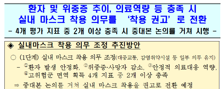 코로나 실내마스크 착용의무 해제 (ft. 해외 국가별 마스크 착용 현황 / 마스크해제 관련주) 1 ywAAAAAAQABAAACAUwAOw==